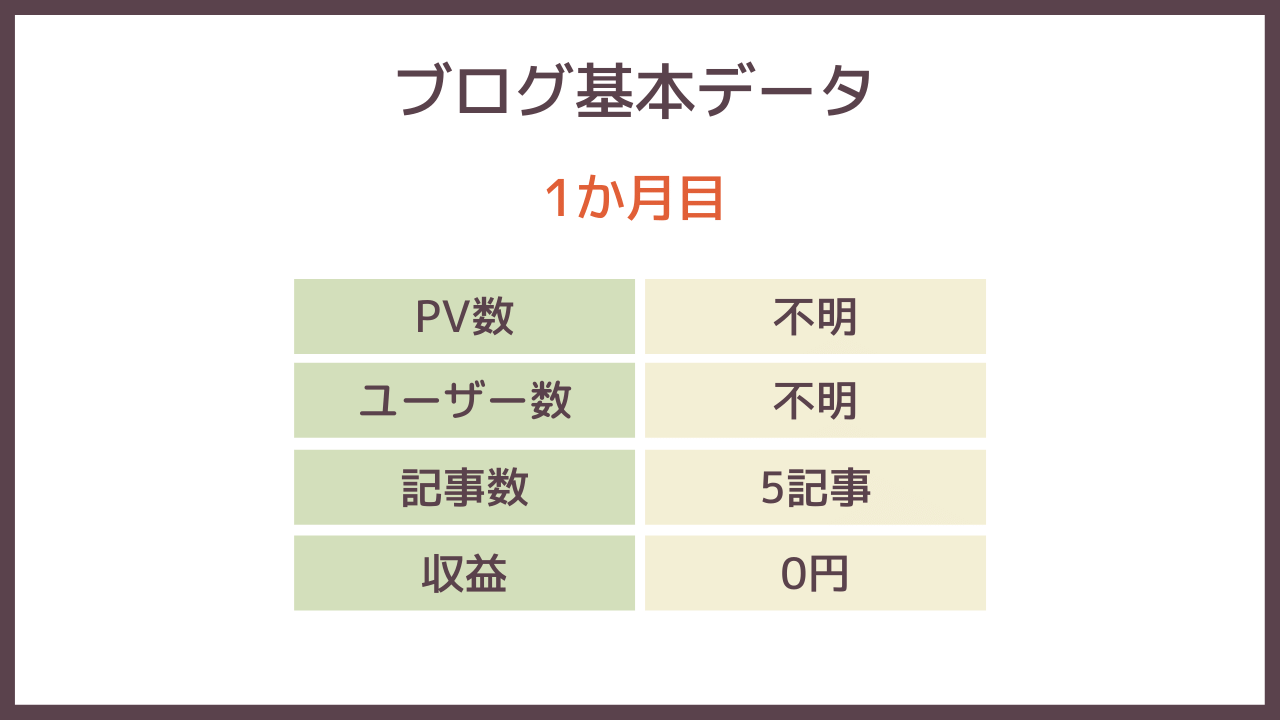 1か月基本データ